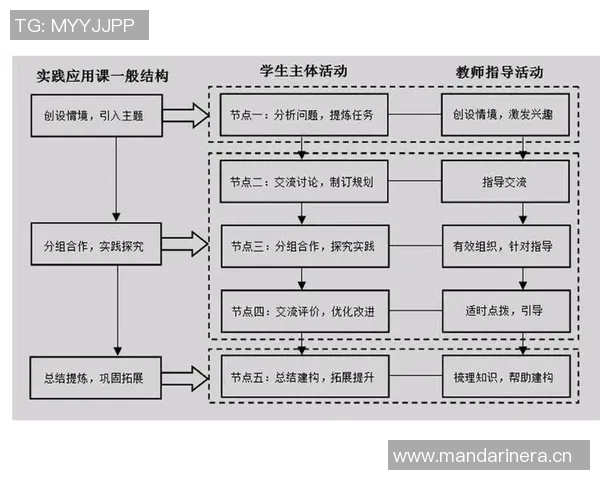 以训练为核心的全面提升策略探索与实践应用 以训练为核心的全面提升策略探索与实践应用